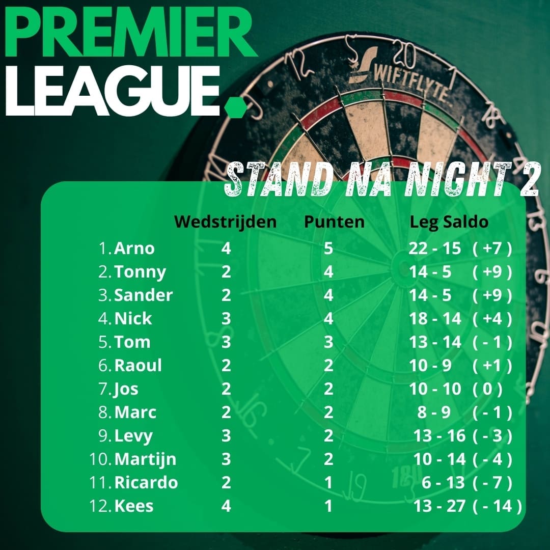 Stand Premier League 2024