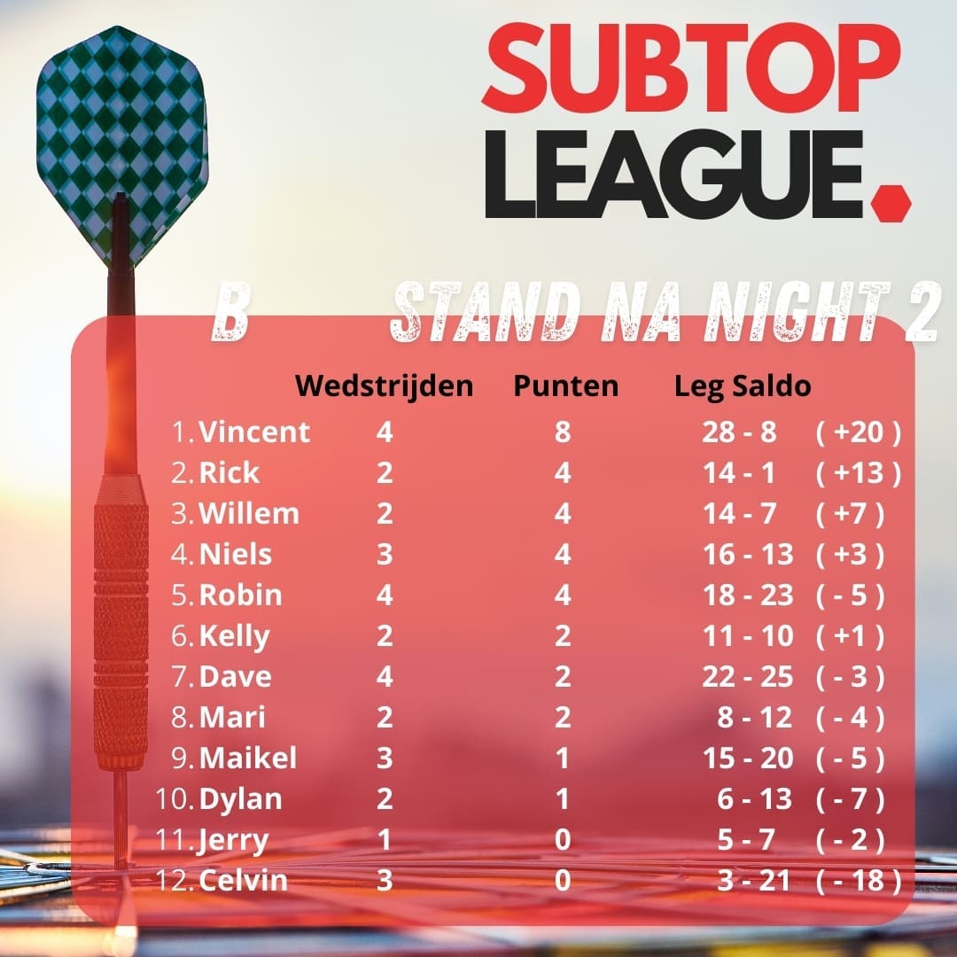 Stand SubTop League B 2024
